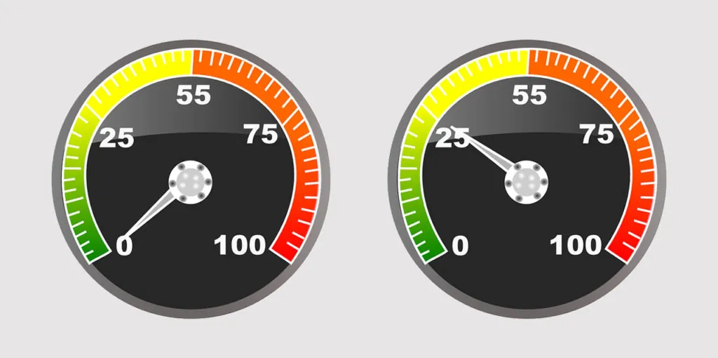 Webseiten-Geschwindigkeit testen: 8 Tools